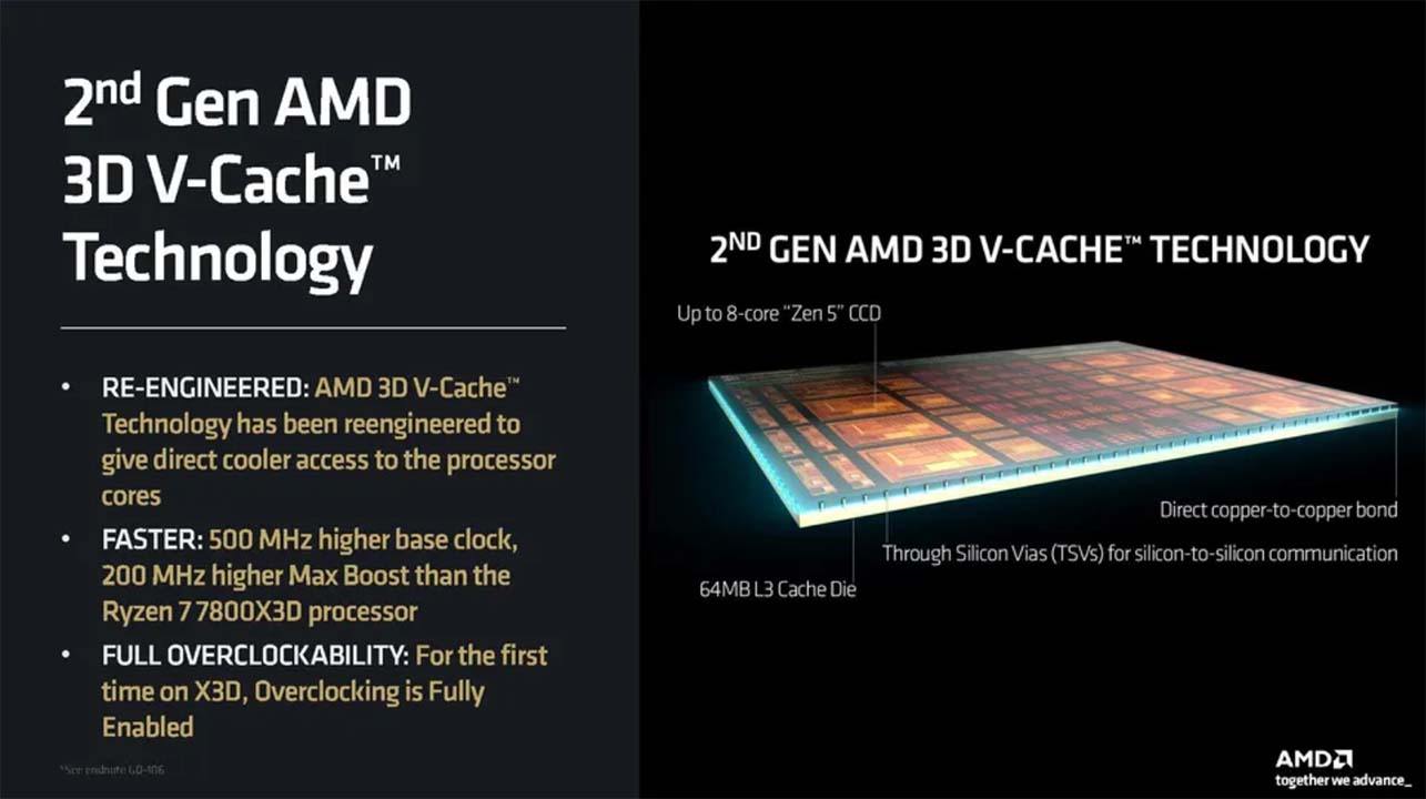 AMD Ryzen 7 9800X3D 3D V-Cache Technology