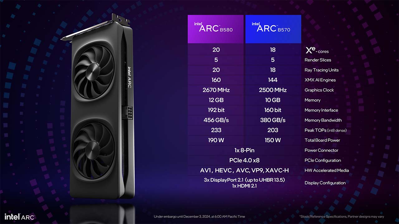 Intel Arc Battlemage GPUs Specifications