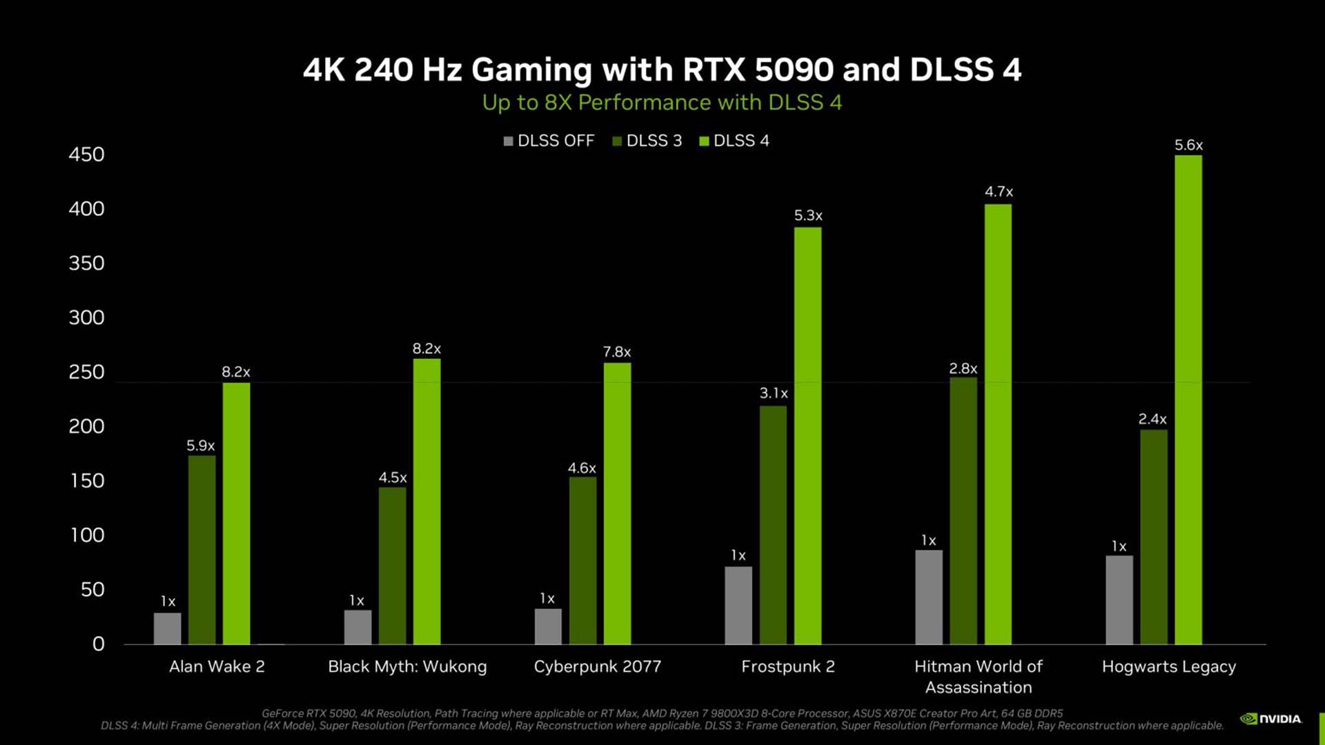 NVIDIA RTX 5090 benchmarks