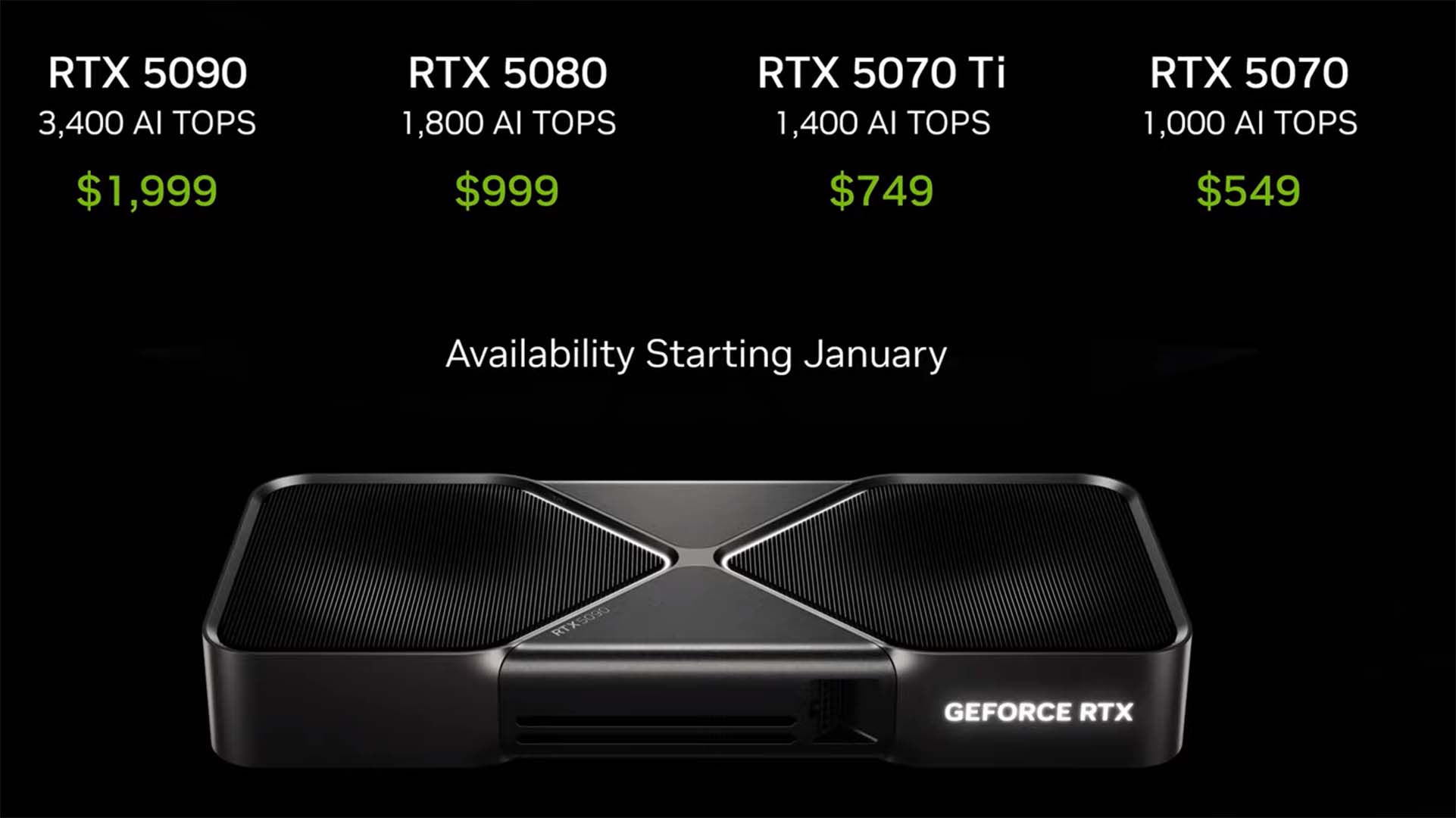 NVIDIA RTX 50 Series